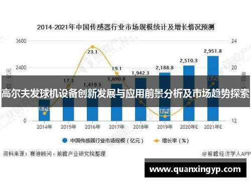 高尔夫发球机设备创新发展与应用前景分析及市场趋势探索