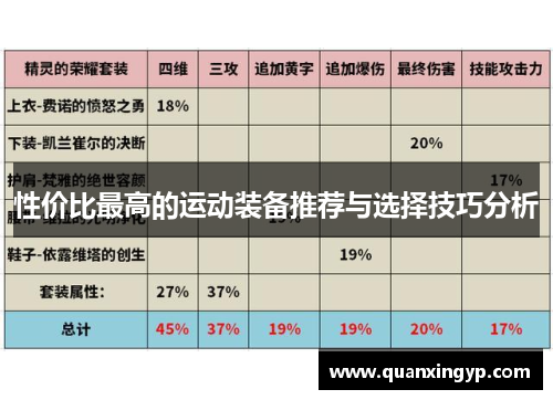 性价比最高的运动装备推荐与选择技巧分析