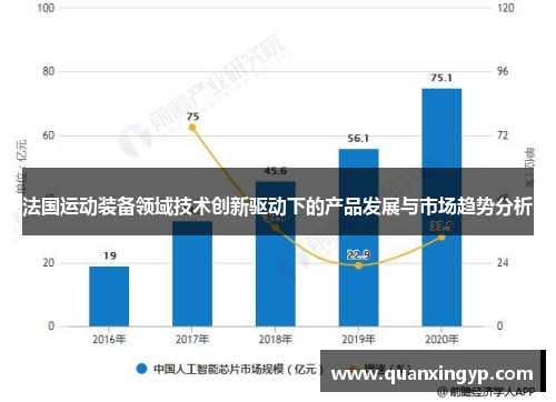 法国运动装备领域技术创新驱动下的产品发展与市场趋势分析