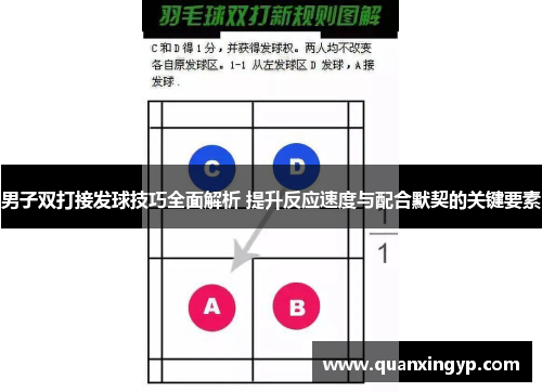 男子双打接发球技巧全面解析 提升反应速度与配合默契的关键要素